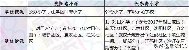 大起底！武汉33所重点小学优势对比，各区口碑最好的小学学校竟是...(图11)