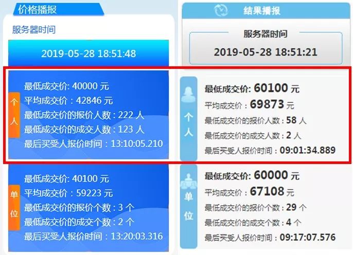 深圳市常住人口_统计局数据:4月份西安房价同比涨23.8% 领跑全国   西安常住人