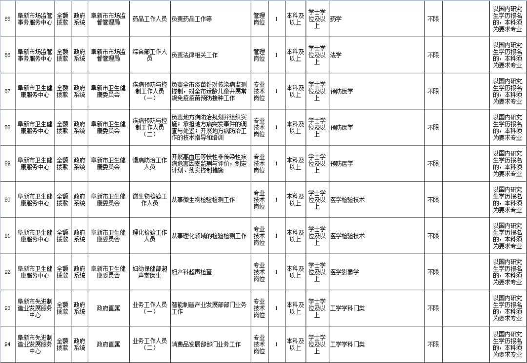 阜新最新招聘信息_阜新市招聘信息(3)