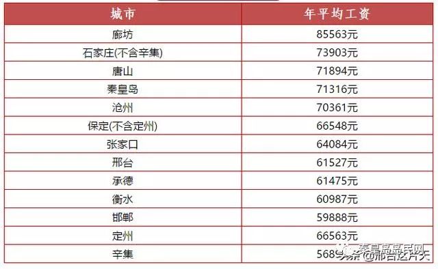 秦皇岛人均工资_秦皇岛海边