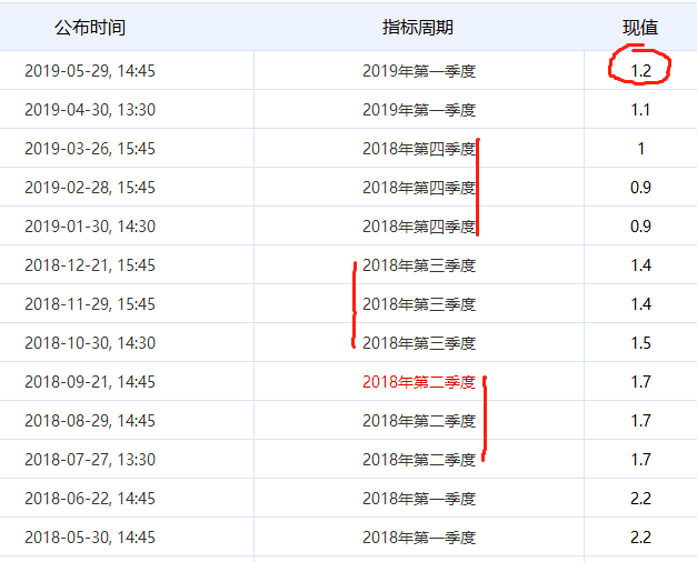 欧洲历年gdp总量_中国历年gdp增长率图(3)