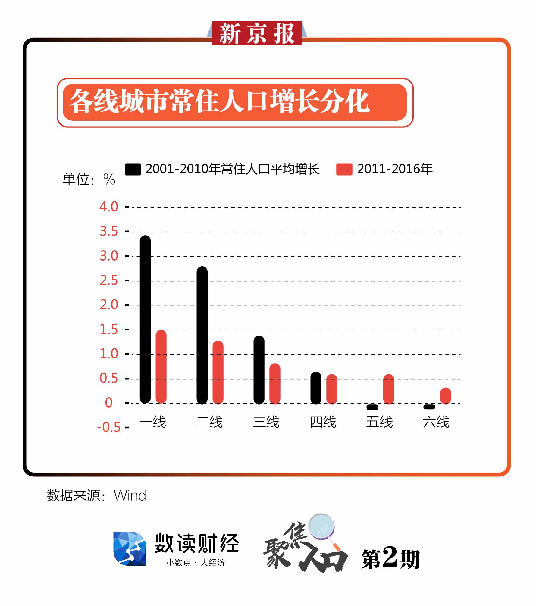 人口流出型_人口流入流出