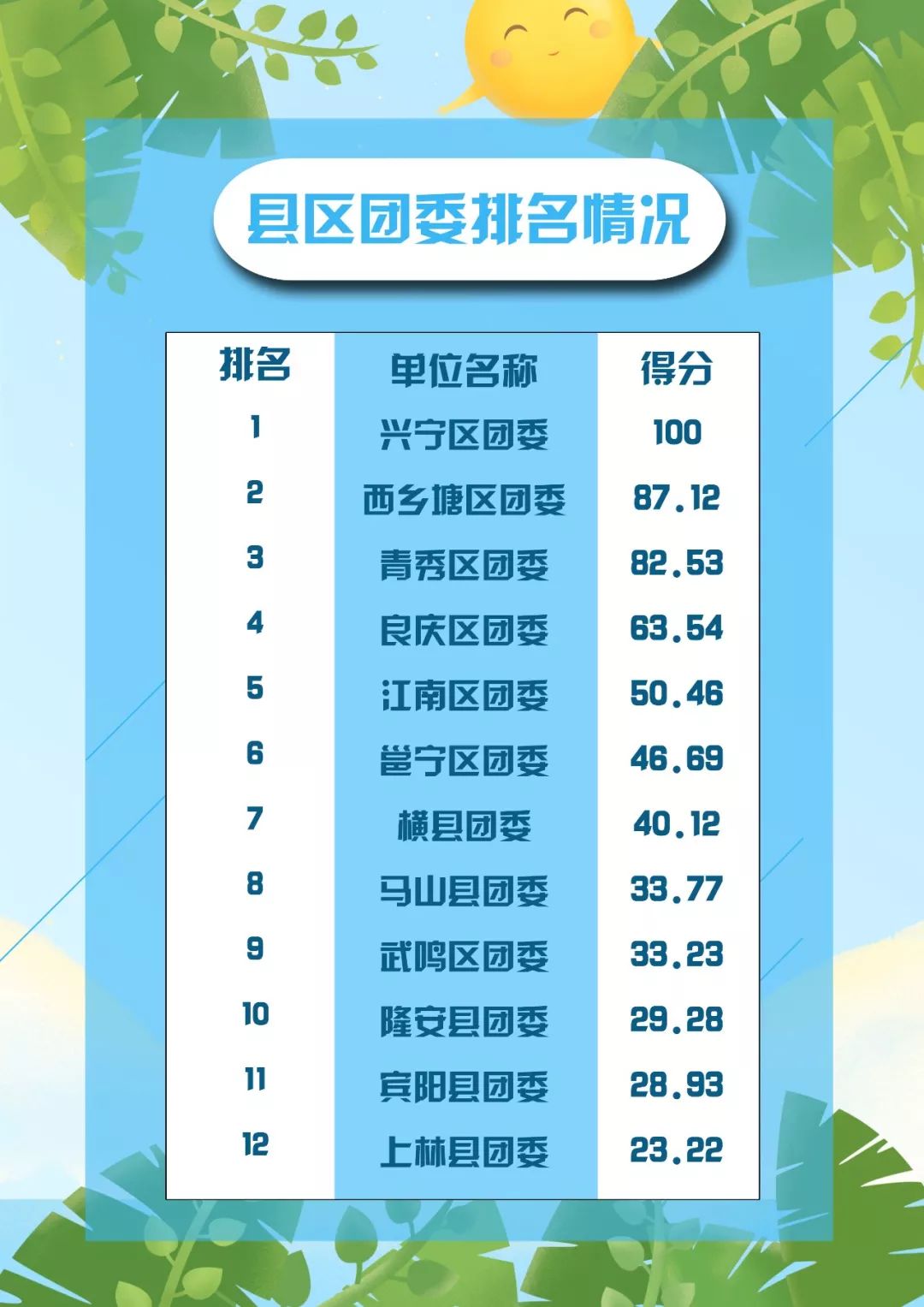 十九中排名(2)