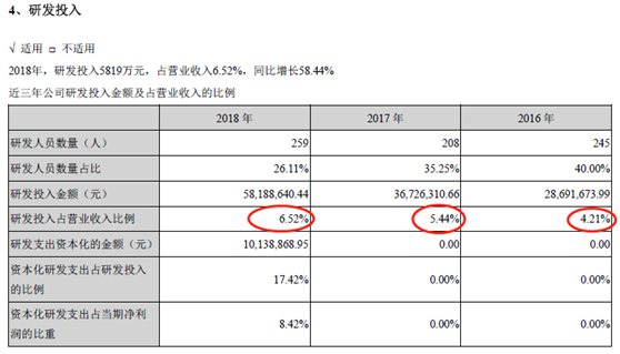 科创板造假又有创新举措 广大特材直接篡改同行业数据(图3)