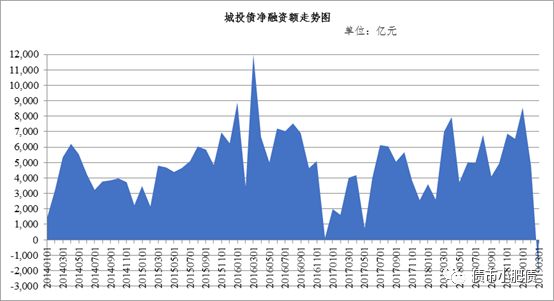 gdp负投资_中国住房总报告①楼市走进稳定区,对经济增长现负贡献(2)