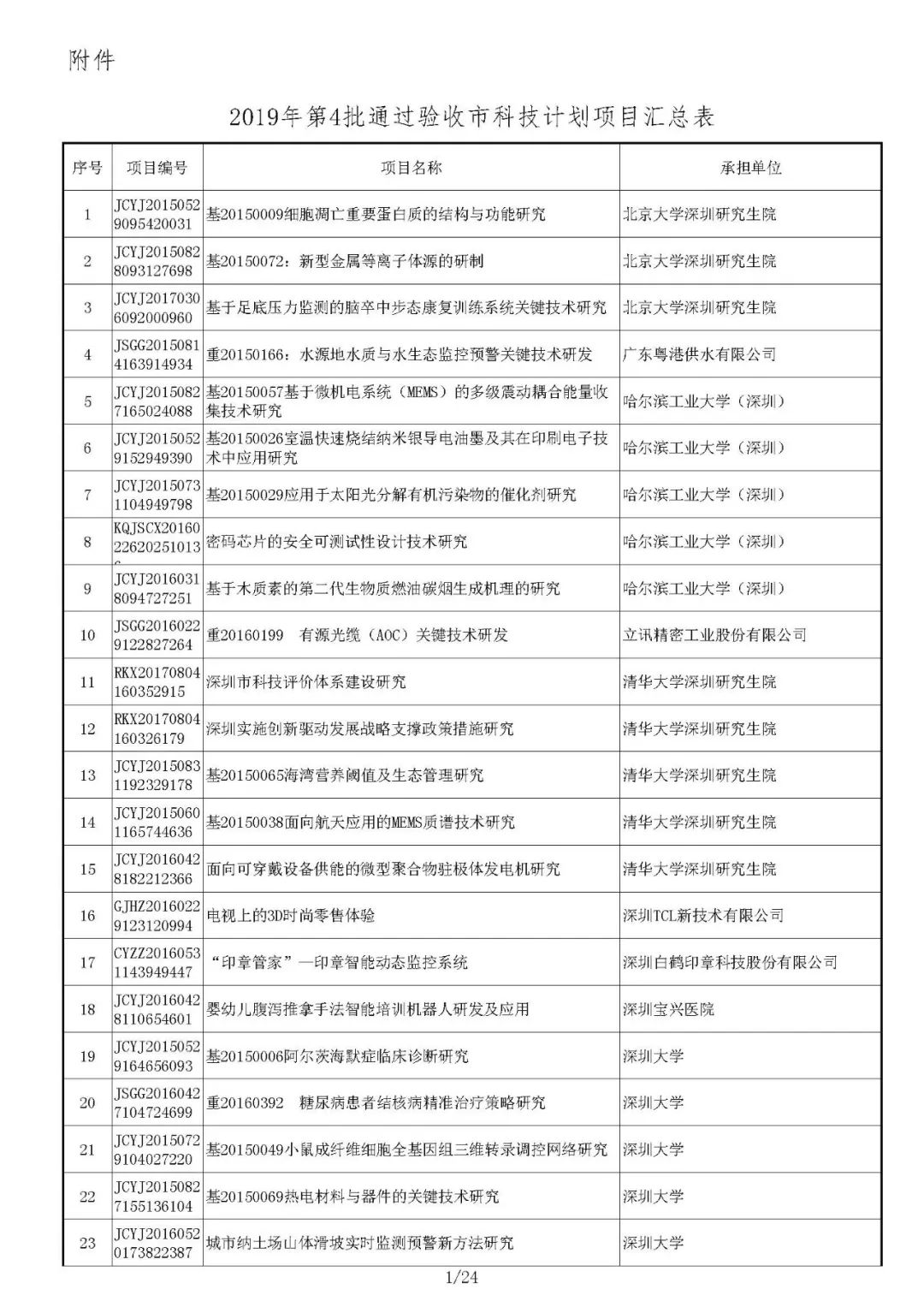 验收时间和验收通知时间 44780c9d8c13464094559038c026a1fa.jpeg