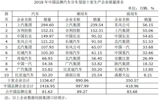 全国材料排名_全国城市排名图片