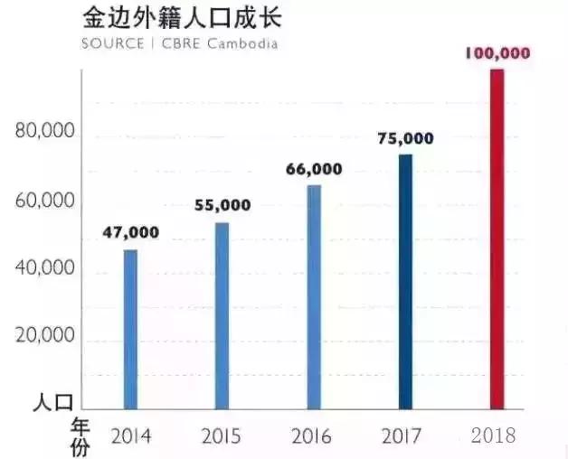 东盟十国的gdp(2)