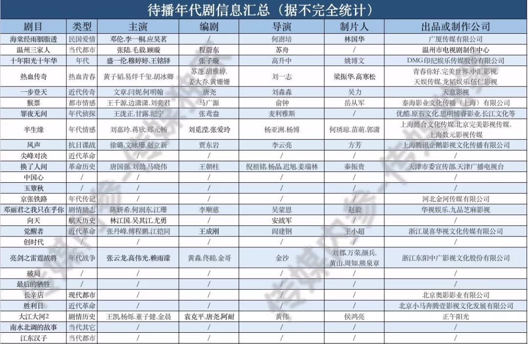 复燃至"比例"的图纸剧,定义有何新v比例?沸点算怎么王年代调图片