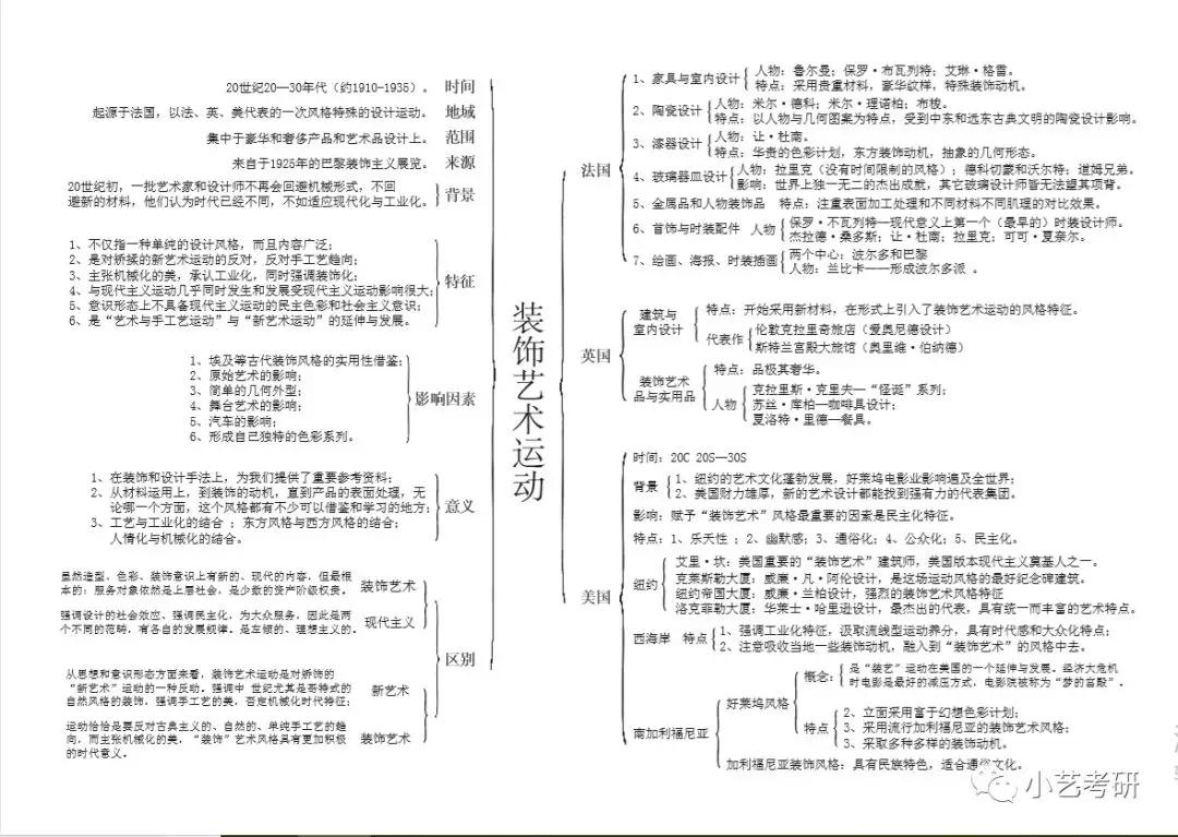 (原创)世界现代设计史|学习救命帖!速速码住!文末有