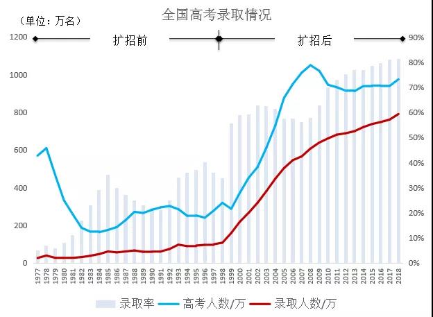 历年新生人口数量_中国人口数量变化图(2)