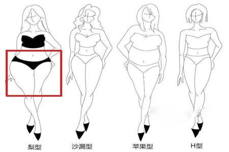 戈蔓婷:梨形身材怎么穿出时尚美感 女性服饰搭配有妙招 (图1) 戈蔓婷:梨形身材怎么穿出时尚美感 女性服饰搭配有妙招 (图1)