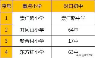 大起底！武汉33所重点小学优势对比，各区口碑最好的小学学校竟是...(图25)