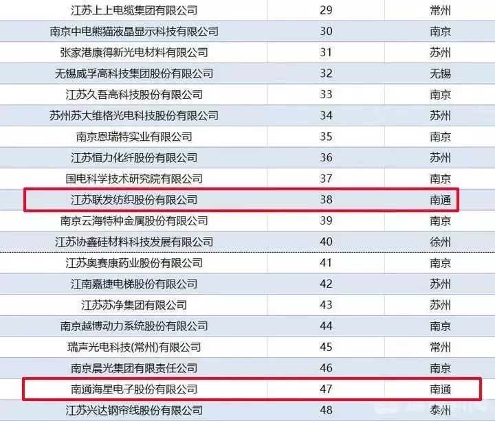 常州公司排名_常州商圈排名