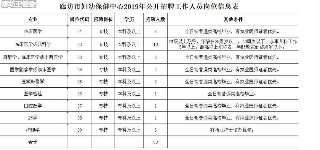 廊坊户籍人口增长_廊坊师范学院(2)