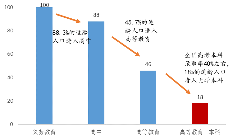 人口状况_...18年厦门常住人口情况.来源:厦门日报-没买房的恭喜了 刚刚, 厦.