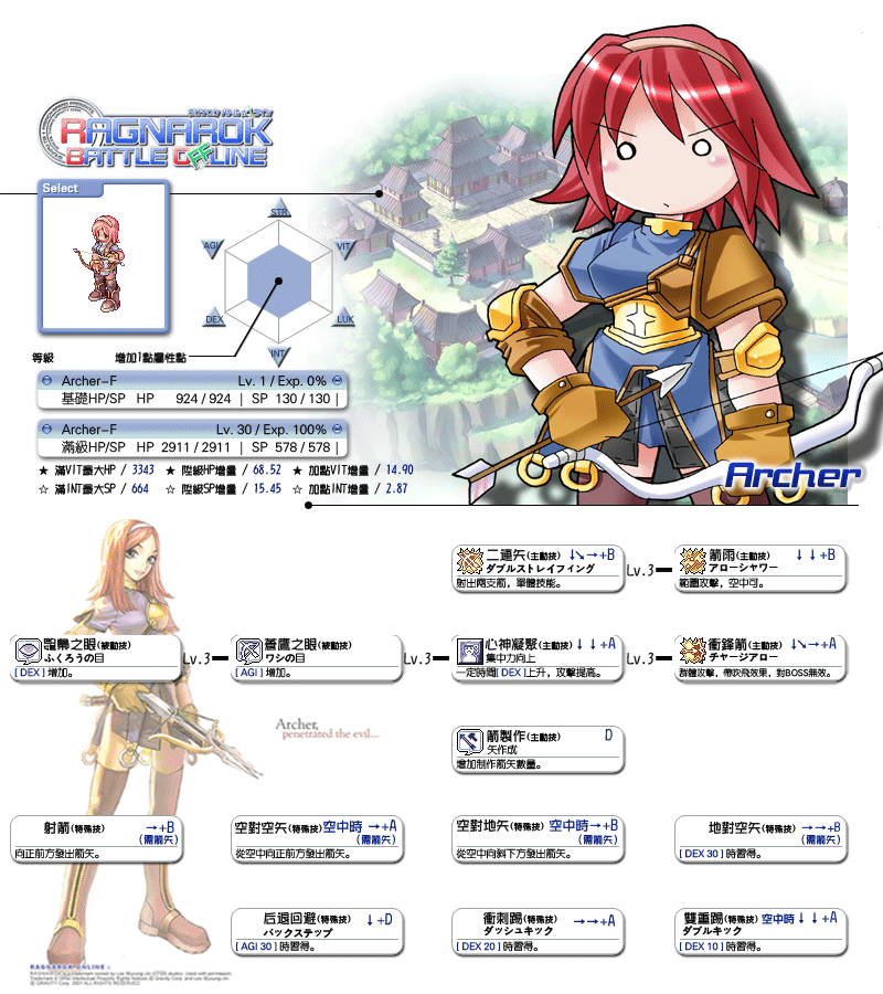 vit增量,每点增加hp1~2 int增量,每点增加mp0~1 属性点方面推荐: dex