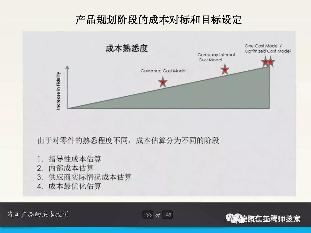 汽车成本控制ppt