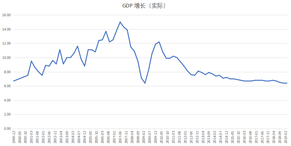 gdp增速公式(2)