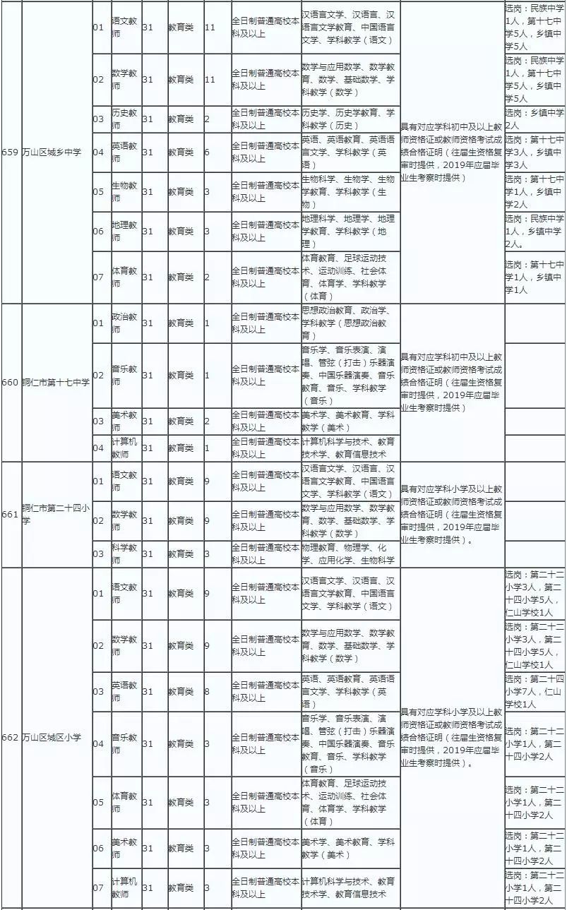 铜仁市1987年的户籍人口_铜仁市地图(2)