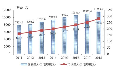 卫生院住院人均费用_江高卫生院住院图片