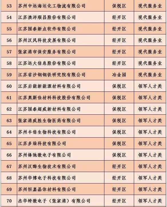 【厉害】这张国家级榜单分量重。苏州5个上榜，张家港占2席！