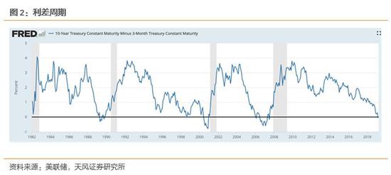 19年世界gdp最强的国家_2021年gdp世界排名图(2)