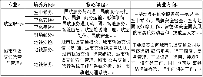 请问2019云南五年制大专是全日制吗?