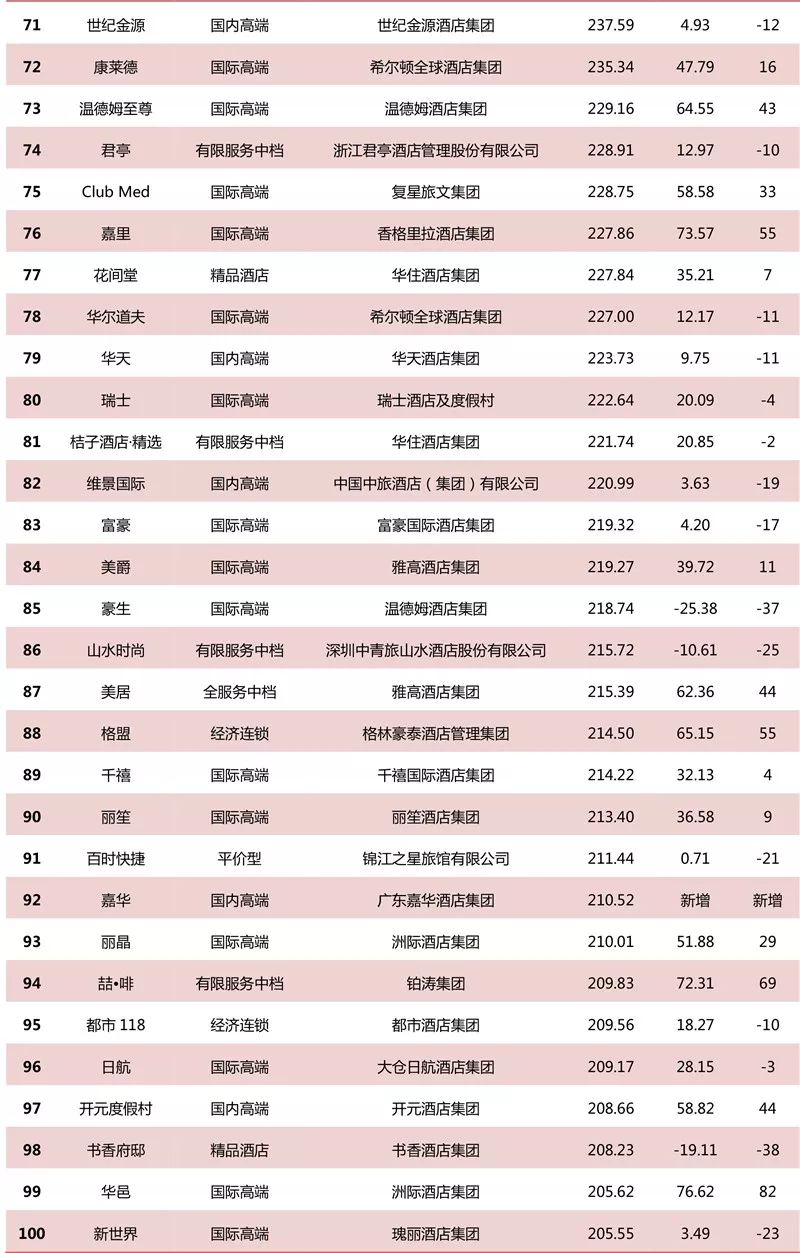 2023年maigoo品牌榜十大旅游分类排行榜揭晓！