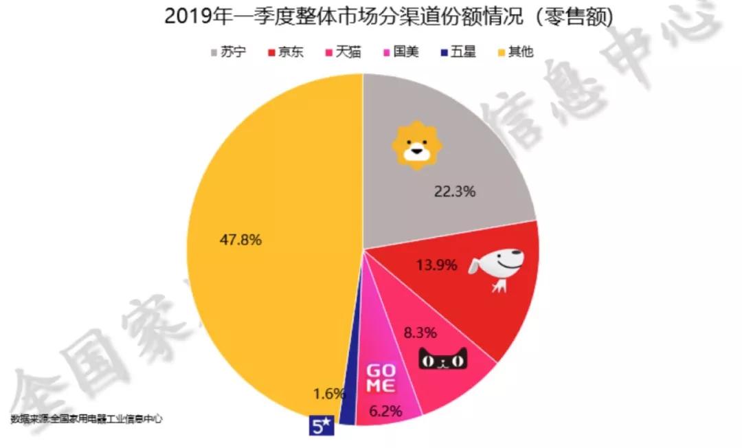 空调碰上小龙虾，苏宁跨界新玩儿法-科记汇