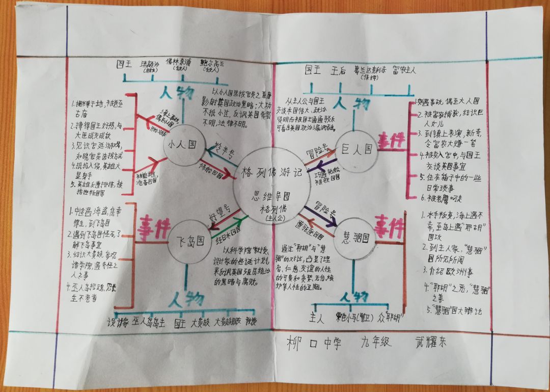 译有《格列佛游记》《林肯传》《达尔文回忆录》《致加西亚的信》