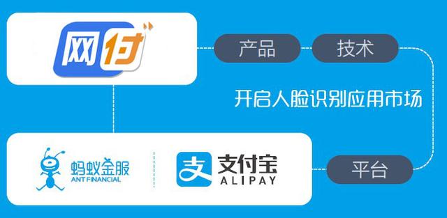一卡通变“一脸通”,人脸识别让校园更安全 sbf888胜博发手机版