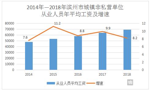 城镇人口平均口粮_昆明又逆天了 5年来昆明城镇居民人均可支配收入增长竟然