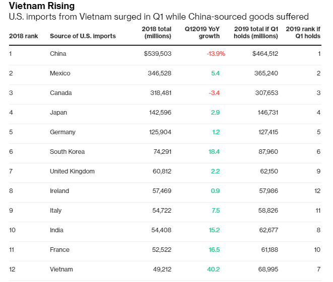 美国有多少人口2019_美国有多少人口