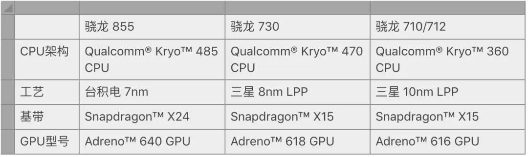 红米K20 Pro与小米9有哪些区别 红米 K20 Pro值得入手吗(为什么红米k20pro比小米9便宜)