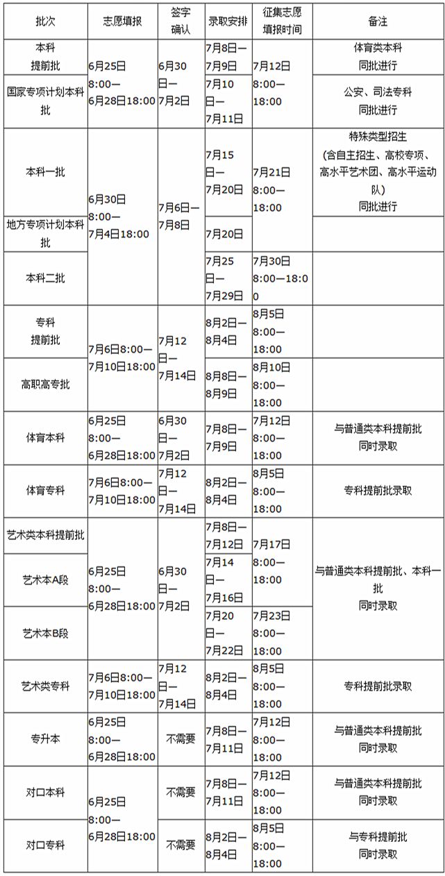 各省1987年至2019年gdp变化_2019年各省gdp占比图(3)