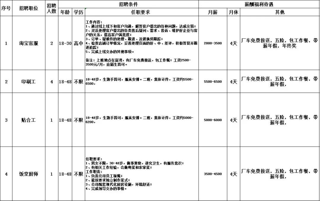 机关招聘厨师_招聘厨师图片(4)