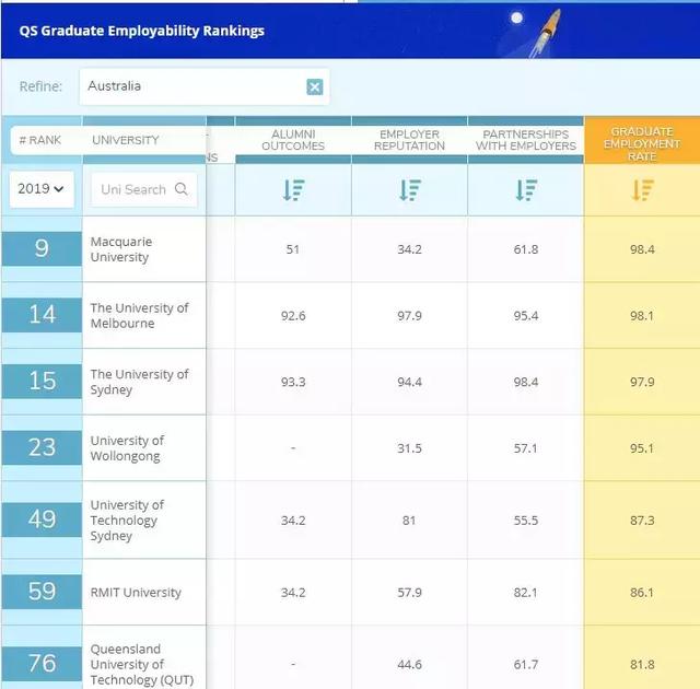 大学精算排名_世界排名前100的大学(2)