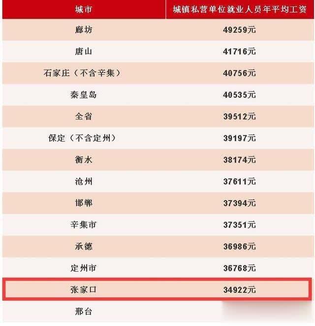 张家口人均收入_张家口大好河山图片