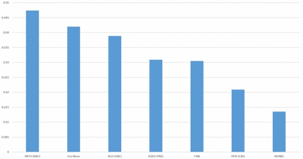 利用ai技术评估电视节目中人物的情绪