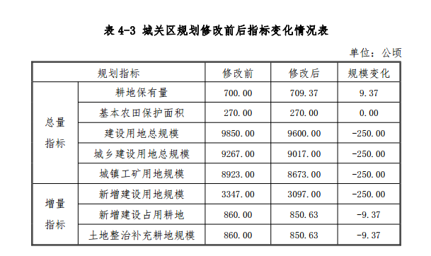 2020年兰州市城关区gdp_兰州市城关区地图(3)