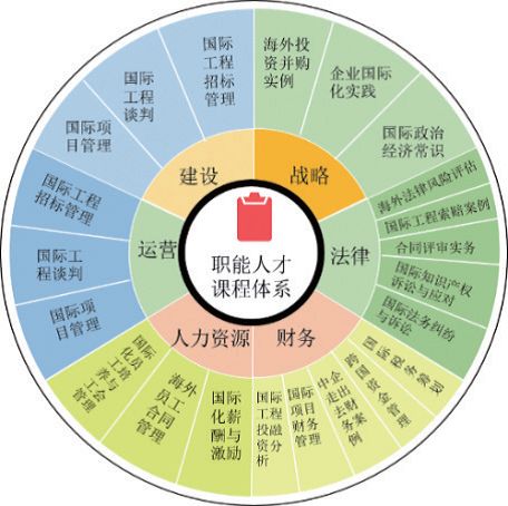 如何培养国际化人才