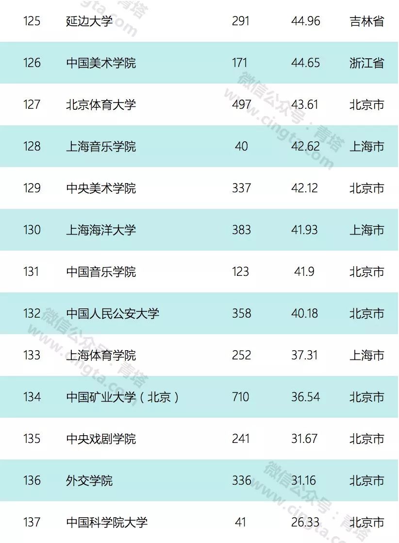 云大排名_手机处理器排名(2)