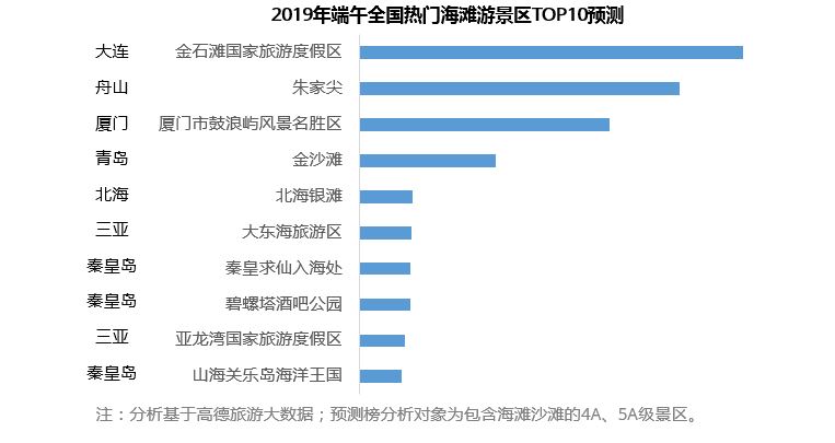 哪个城市gdp高且压力小_压力大的图片(2)