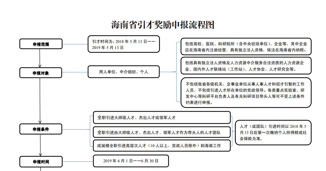 海南人口引进落户_人才引进落户海南(2)