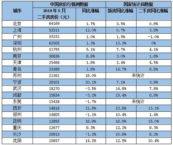 新一线排名_全国新一线城市排名