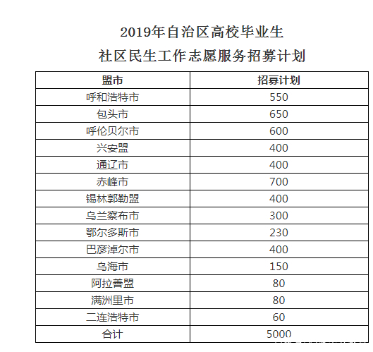 内蒙古各个盟市的人口_内蒙古盟市地图全图(2)