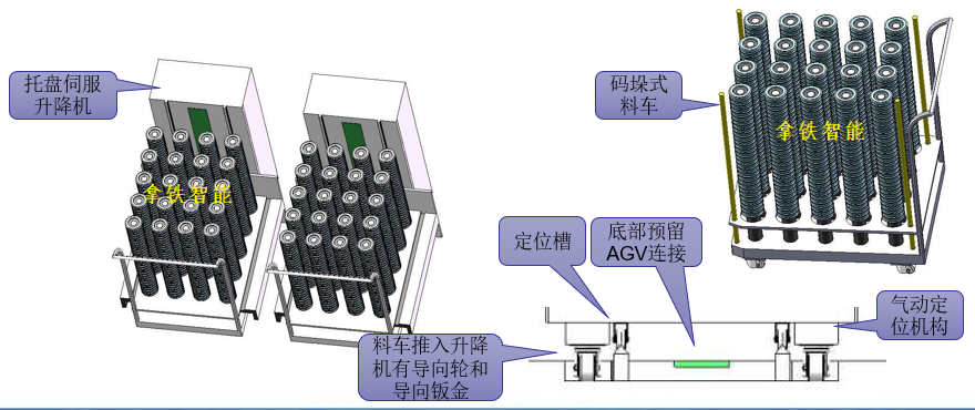 三轴龙门桁架机械手设计说明