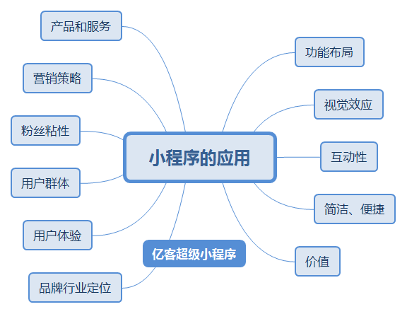 怎么学会做小程序 7570e1f117a046beb331158a7cdbb1ee.png
