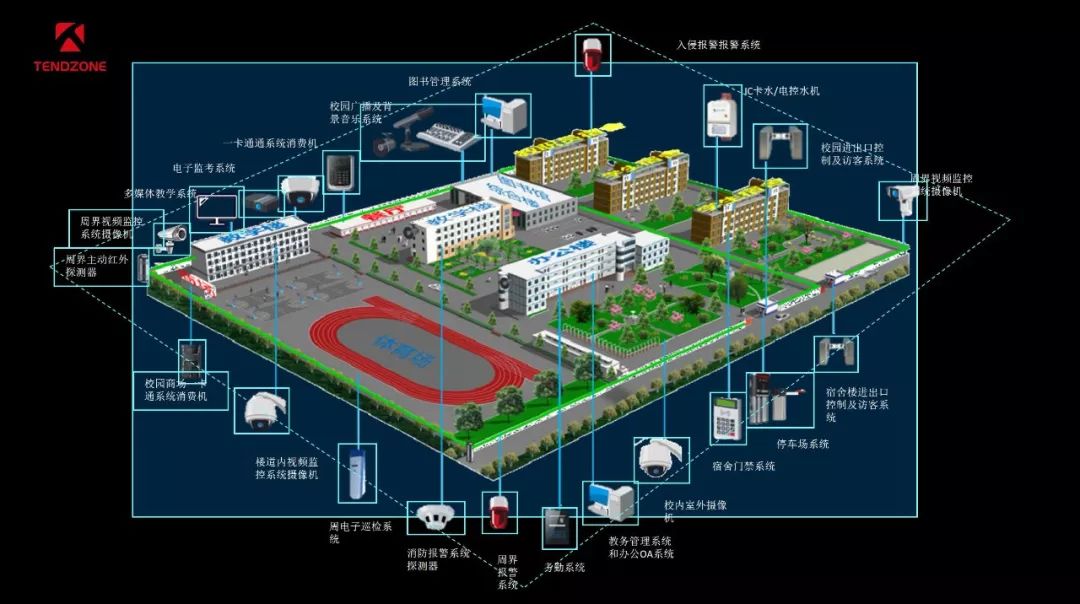 如何打造真正的超融合智慧校园解决方案